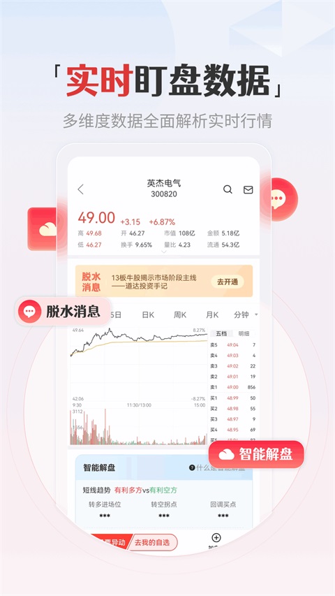 和讯财经App