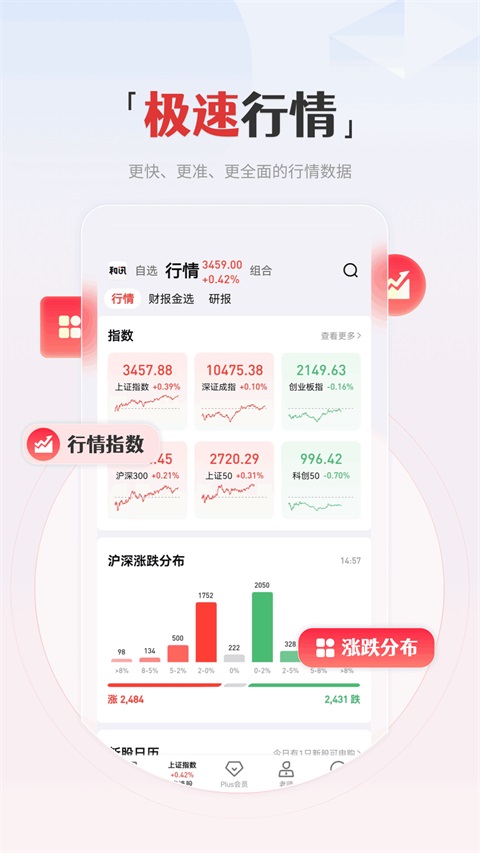 和讯财经App