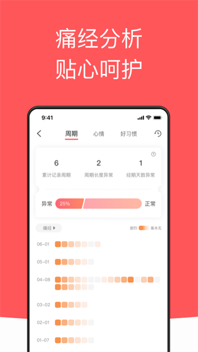 西柚大姨妈