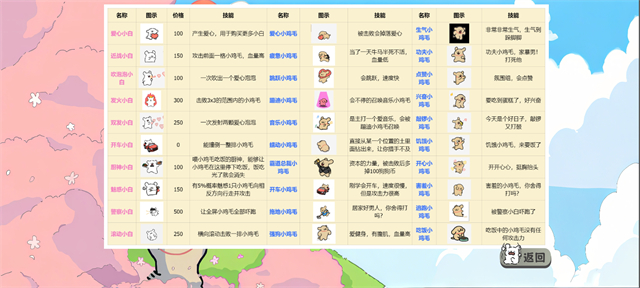 植物大战僵尸线条小狗