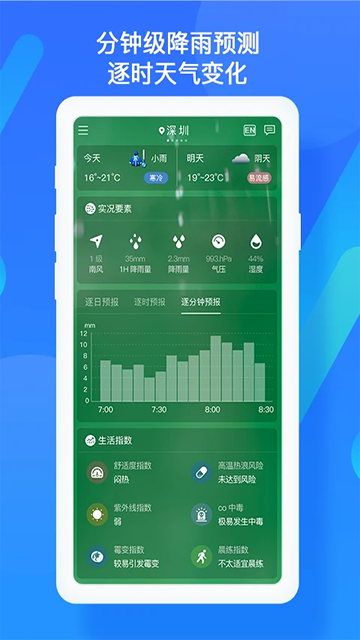 深圳天气
