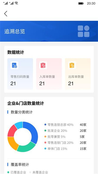 新疆药监