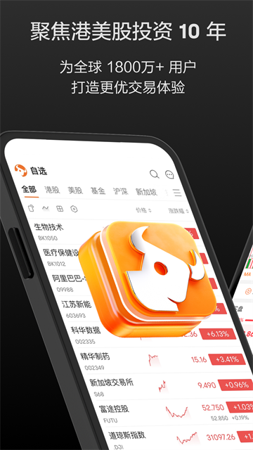 富途牛牛行情