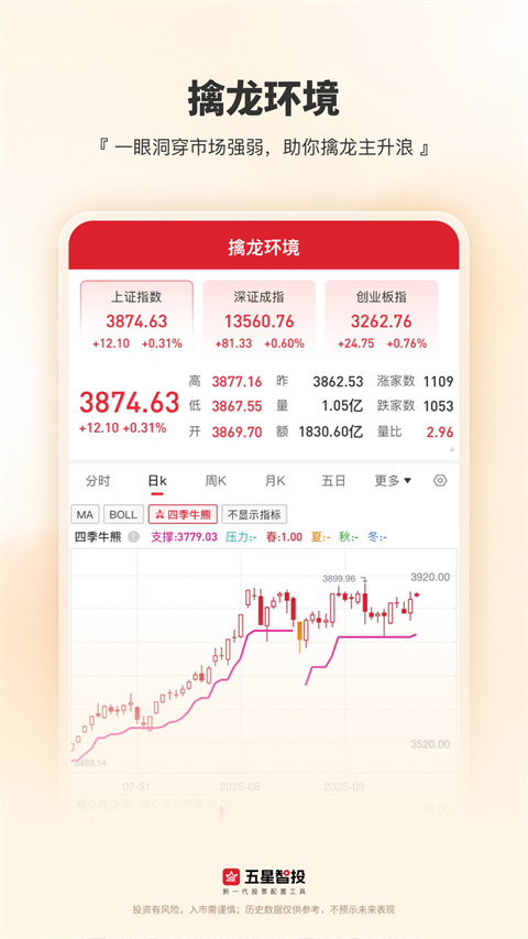 五星智投