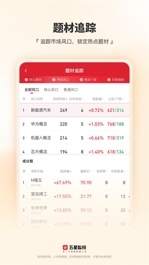 五星智投