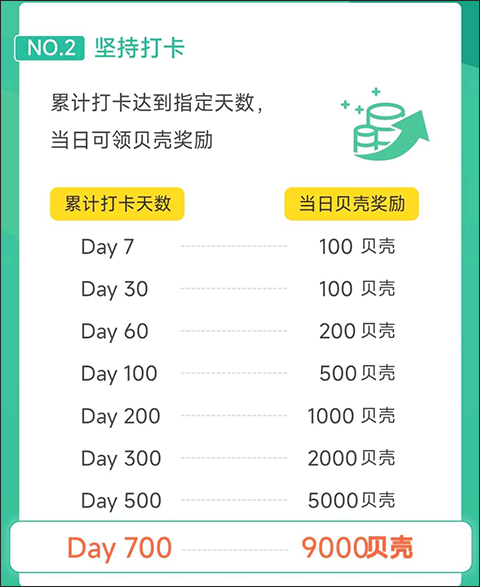 贝壳奖励详解配图1