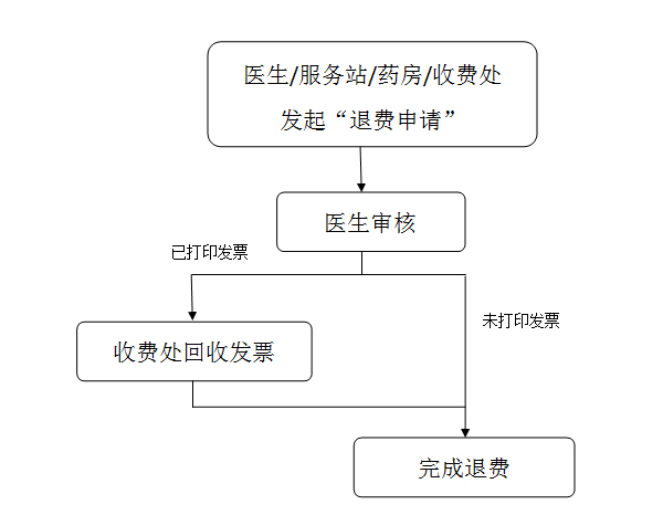 温医一院13