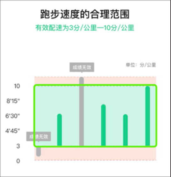 使用流程指南配图5