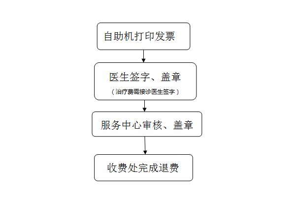 温医一院12