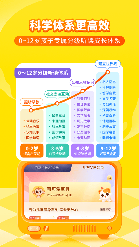 喜马拉雅儿童听书免费版