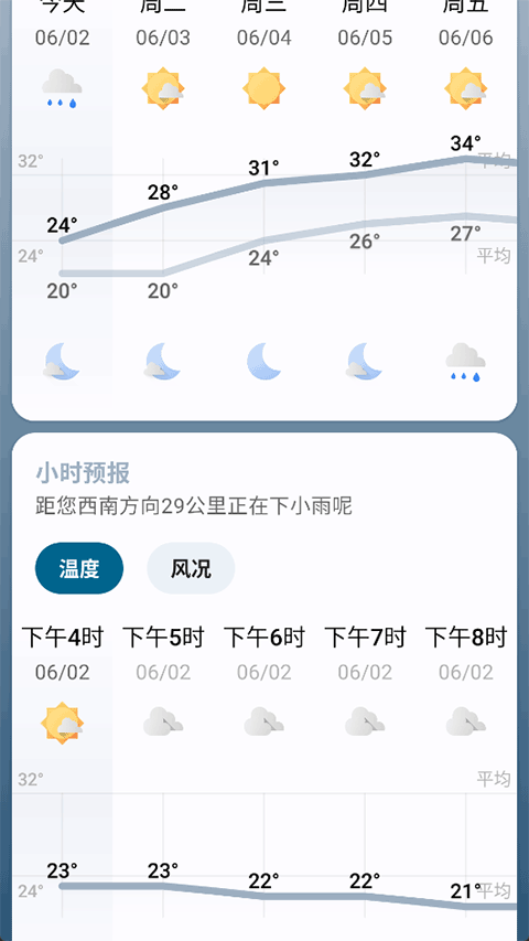 微风天气app(Breezy Weather)