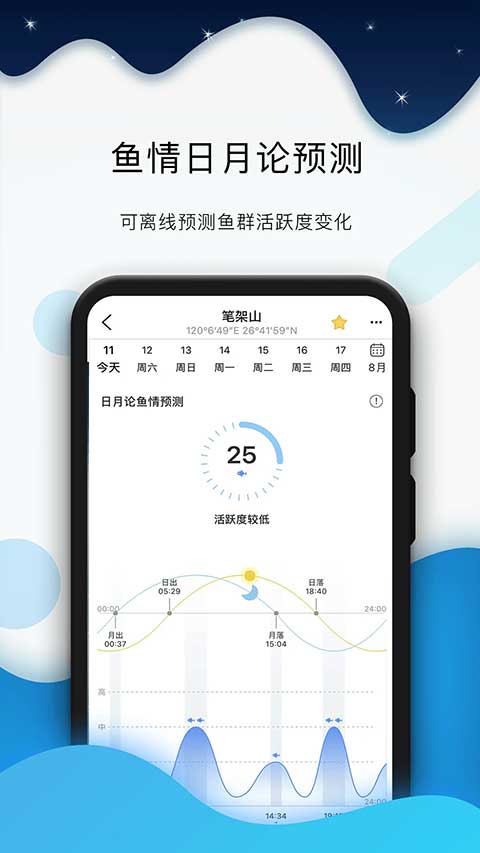 全球潮汐最新版