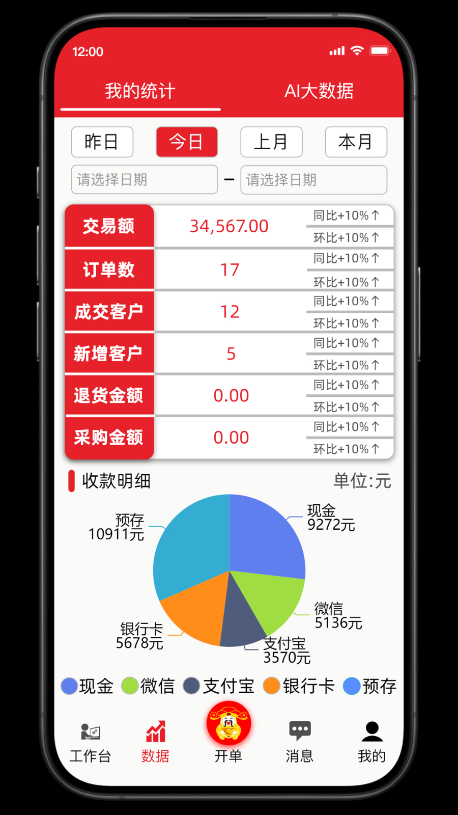 财神到