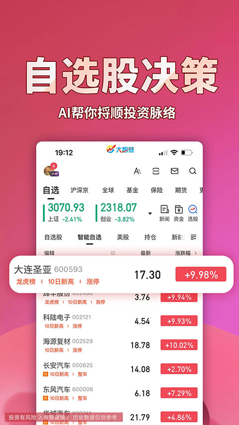 大智慧股票