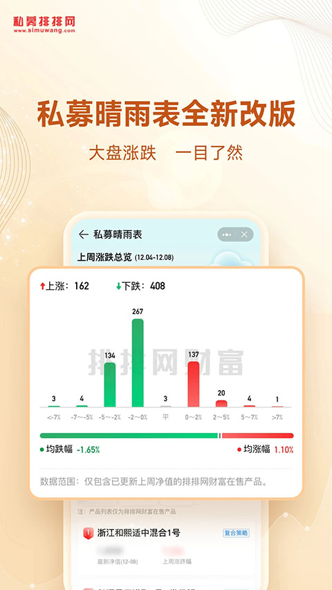 私募排排网App