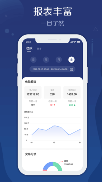 邮易付管家官方版