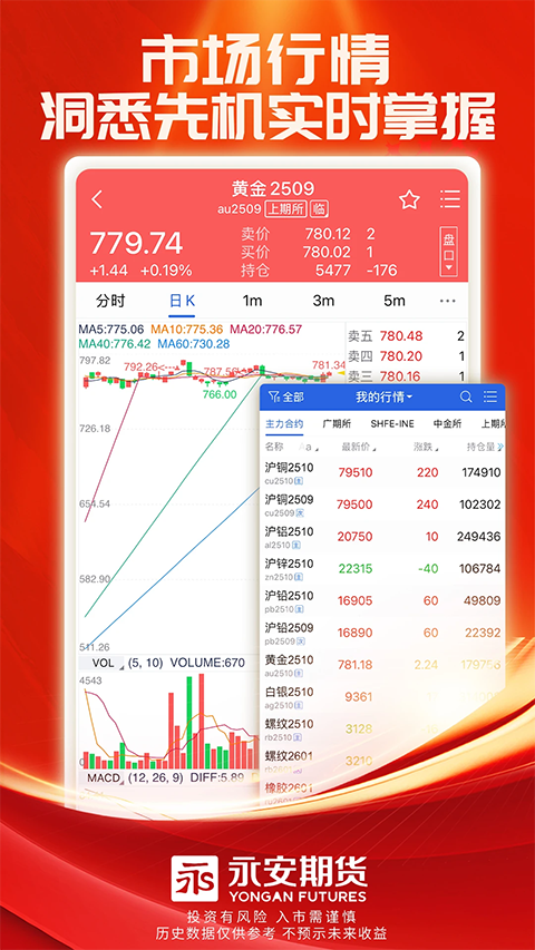 永安期货APP