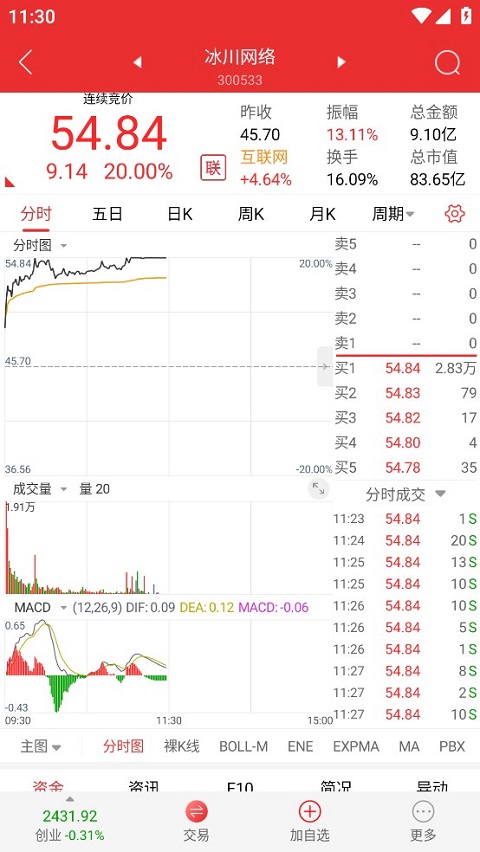 诚通证券通达信app