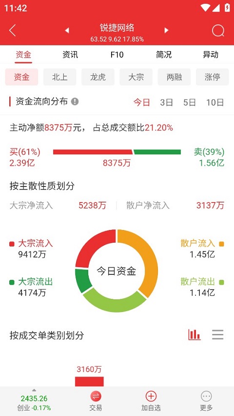 诚通证券通达信app