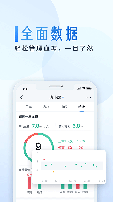 糖护士