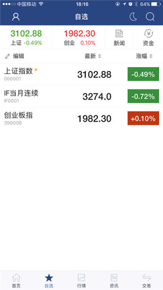 东兴大智慧