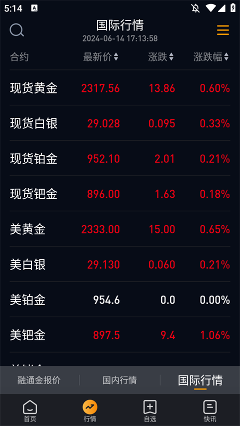 融通金App官方版