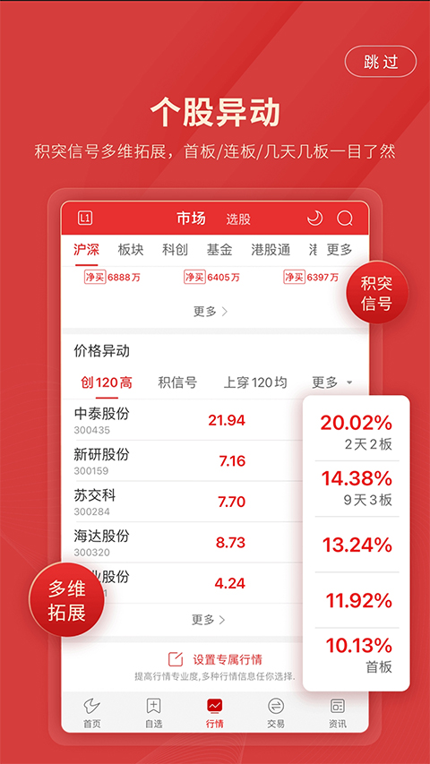 长城国瑞证券通达信手机版