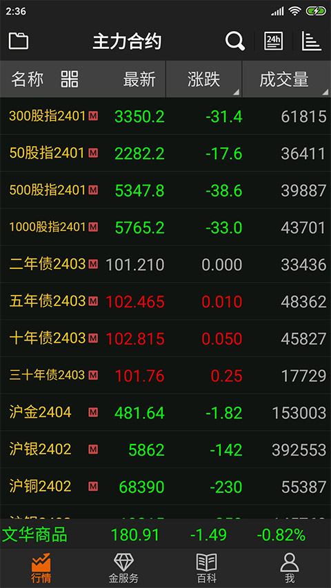 文华财经随身行手机期货软件