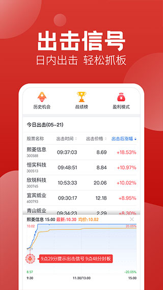 经传股事汇app